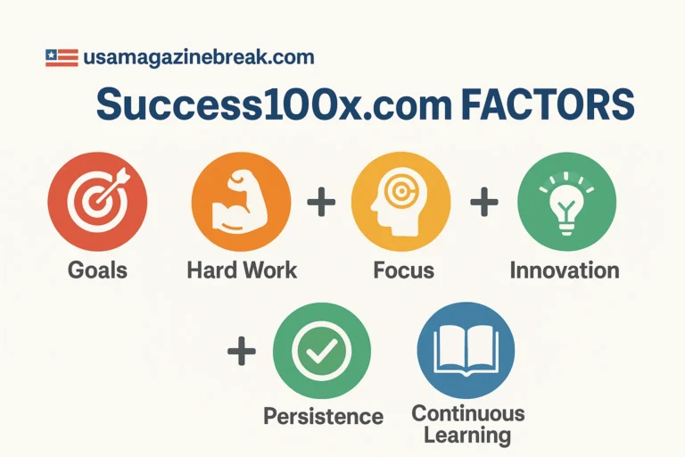 Success100x.com Factors